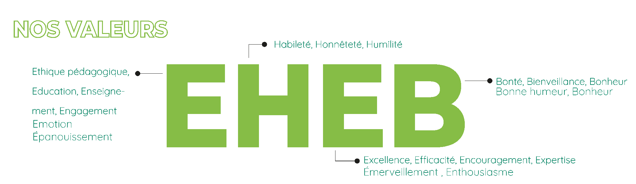 Les valeurs de l’EHEB